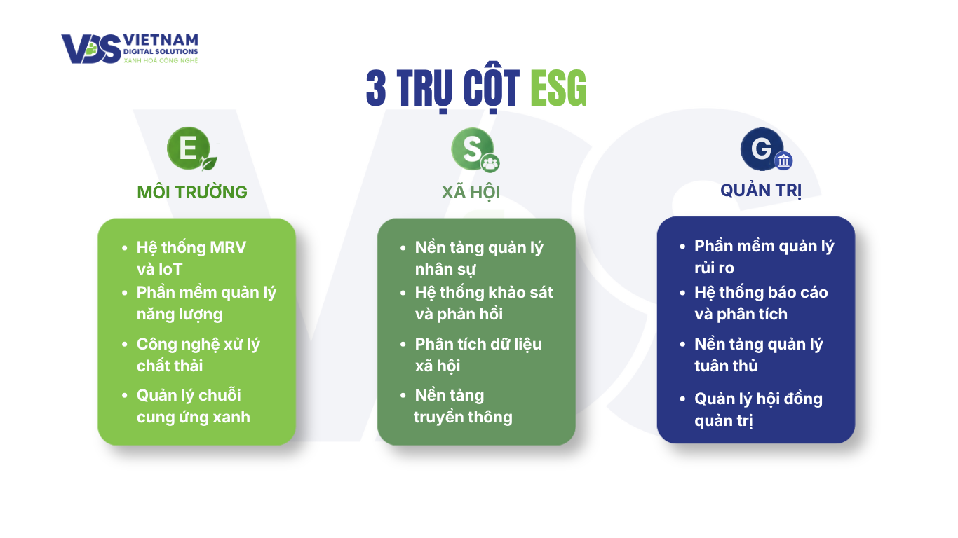 ba-tru-cot-chinh-cua-esg-va-ung-dung-cong-nghe